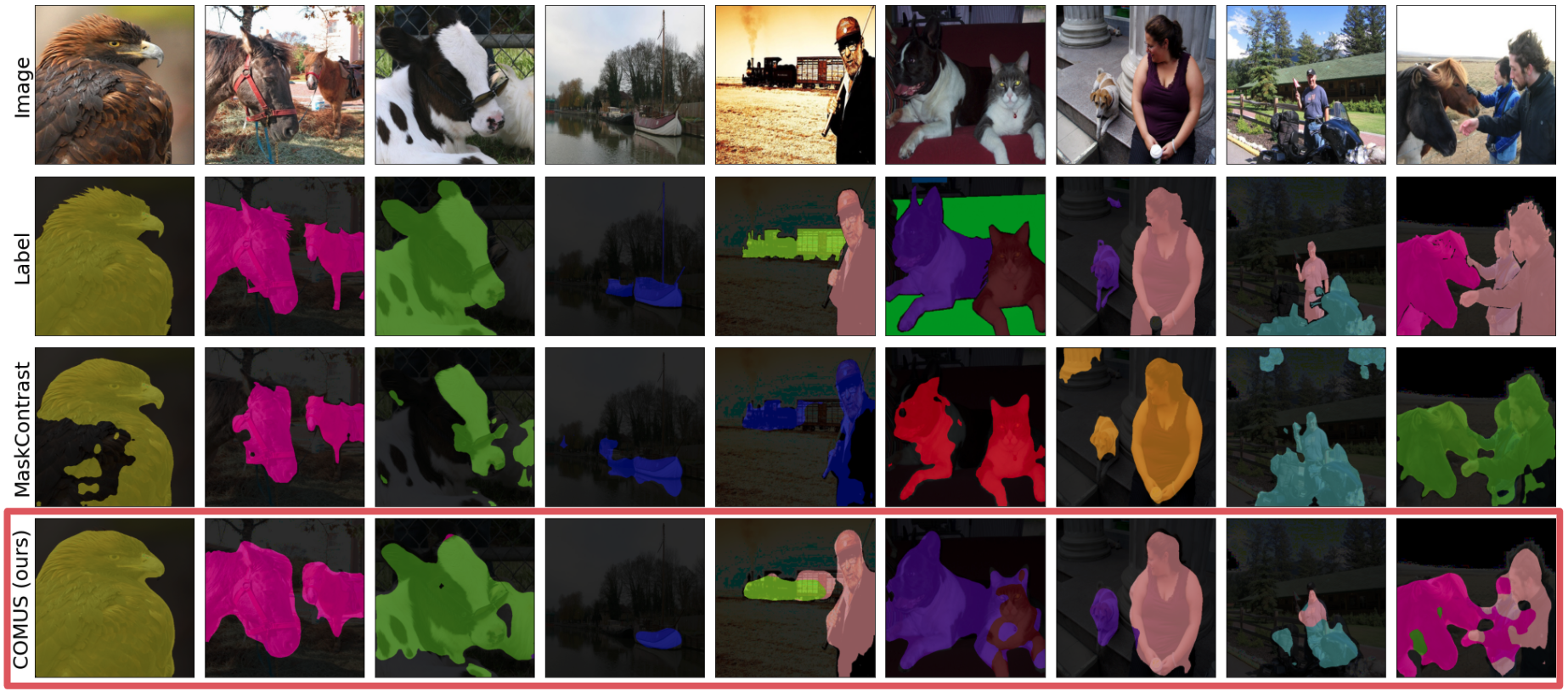 Unsupervised Semantic Segmentation