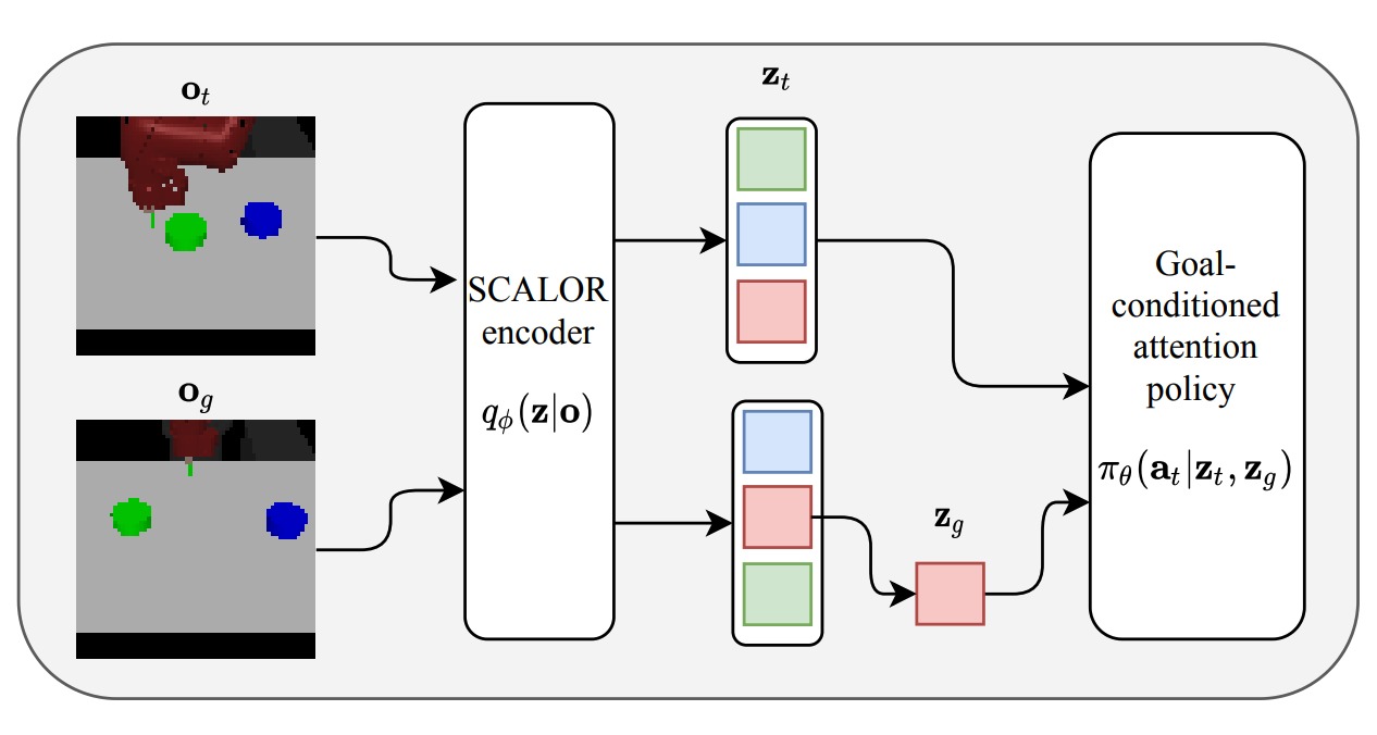 Visual Reinforcement Learning